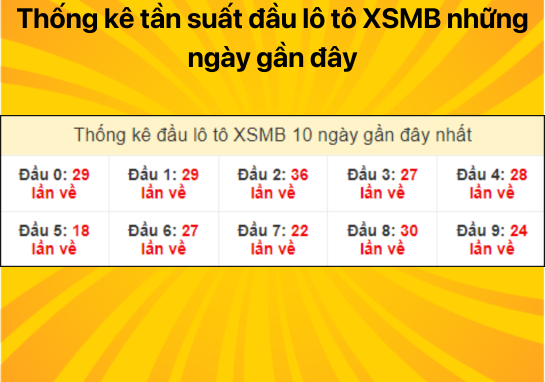 Dự đoán XSMB ngày 06/07/2024 - Dự đoán xổ số miền Bắc 06/07/2024 chuẩn 100