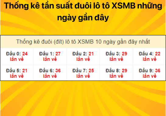 Dự đoán XSMB ngày 09/07/2024 - Dự đoán xổ số miền Bắc 08/07/2024 chuẩn từng con số