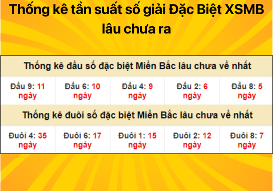 Dự đoán XSMB ngày 09/07/2024 - Dự đoán xổ số miền Bắc 08/07/2024 chuẩn từng con số