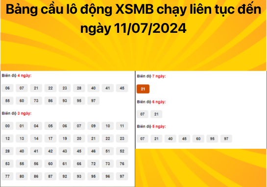 Dự đoán XSMB ngày 11/07/2024 - Dự đoán xổ số miền Bắc 11/07/2024 không thể trật