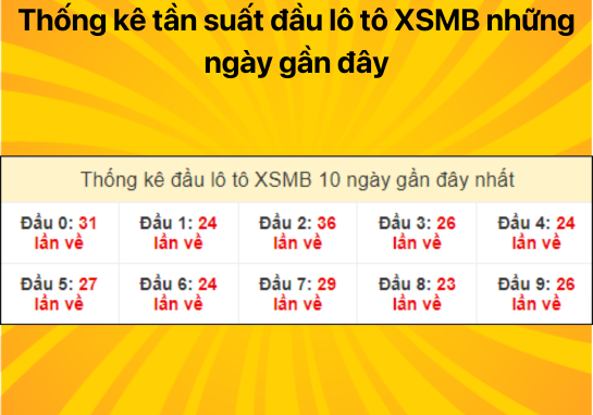 Dự đoán XSMB ngày 12/07/2024 - Xổ số miền Bắc con số đẹp cho hôm nay