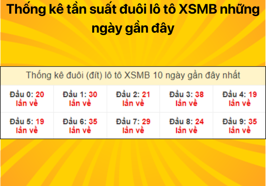 Dự đoán XSMB ngày 12/07/2024 - Xổ số miền Bắc con số đẹp cho hôm nay