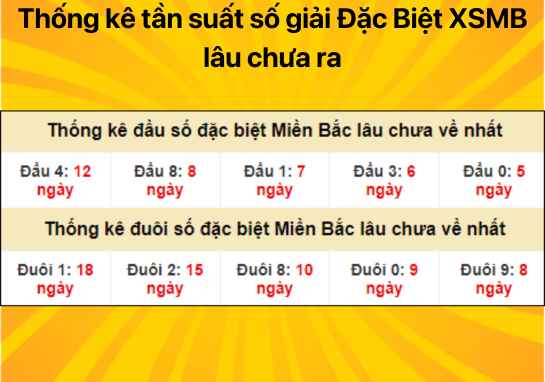 Dự đoán XSMB ngày 12/07/2024 - Xổ số miền Bắc con số đẹp cho hôm nay