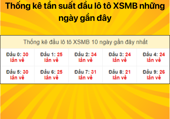 Dự đoán XSMB ngày 13/07/2024 - Dự đoán xổ số miền Bắc 13/7 chính xác