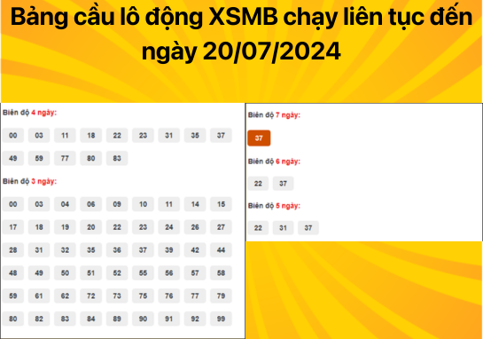 Dự đoán XSMB 20/07 - Dự đoán xổ số miền Bắc 20/7 chỉ đúng không có sai