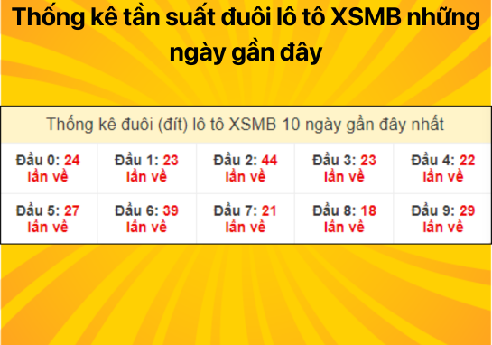 Dự đoán XSMB 26/07 - Dự đoán xổ số miền Bắc 26/07/2024 số siêu đẹp