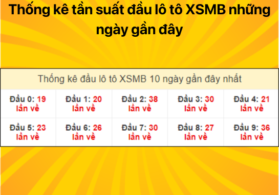 Dự đoán XSMB 28/07 - Dự đoán xổ số miền Bắc 28/07/2024 miễn phí