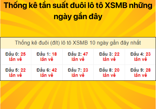 Dự đoán XSMB 28/07 - Dự đoán xổ số miền Bắc 28/07/2024 miễn phí