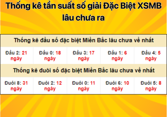 Dự đoán XSMB 2/8 - Dự đoán xổ số miền Bắc 02/08/2024 chính xác