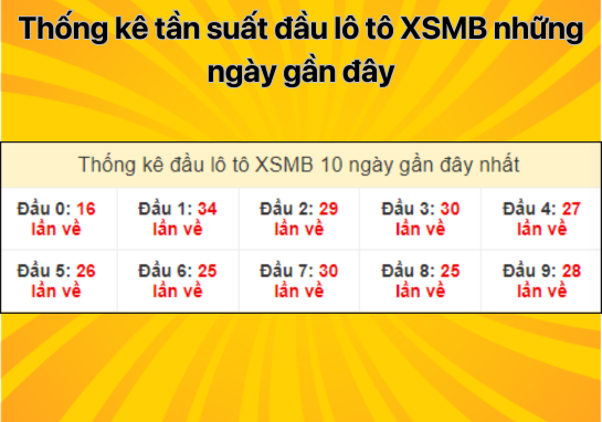 Dự đoán XSMB 3/8 - Dự đoán xổ số miền Bắc 03/08/2024 mới nhất