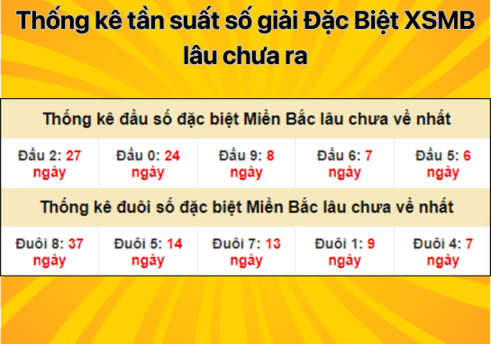 Dự đoán XSMB 8/8 - Dự đoán xổ số miền Bắc 08/08/2024 miễn phí