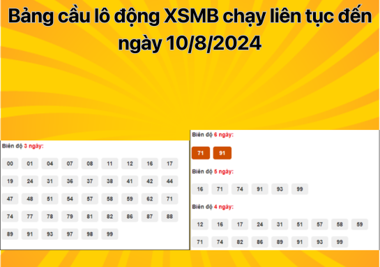 Dự đoán XSMB 12/8/2024 - Dự đoán xổ số miền Bắc 12/8 thứ 2 chuẩn nhất 