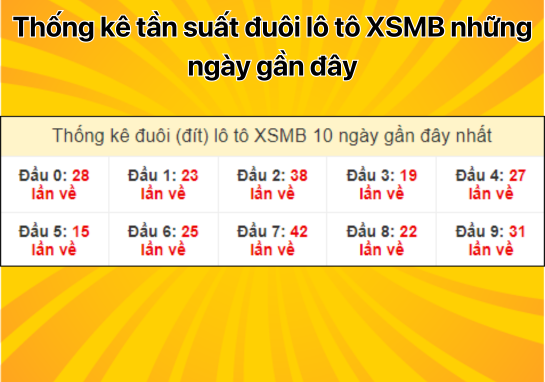 Dự đoán XSMB 15/8/2024 - Dự đoán xổ số miền Bắc 15/8 MIỄN PHÍ