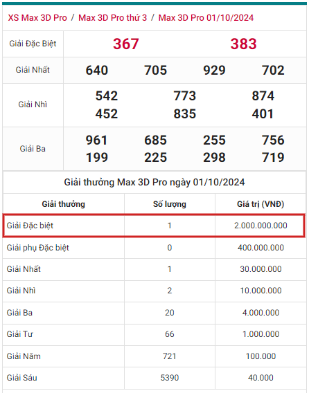 Khách Hàng Trúng Giải Đặc Biệt Max 3D+ và Max 3DPro, Thưởng 3 Tỷ