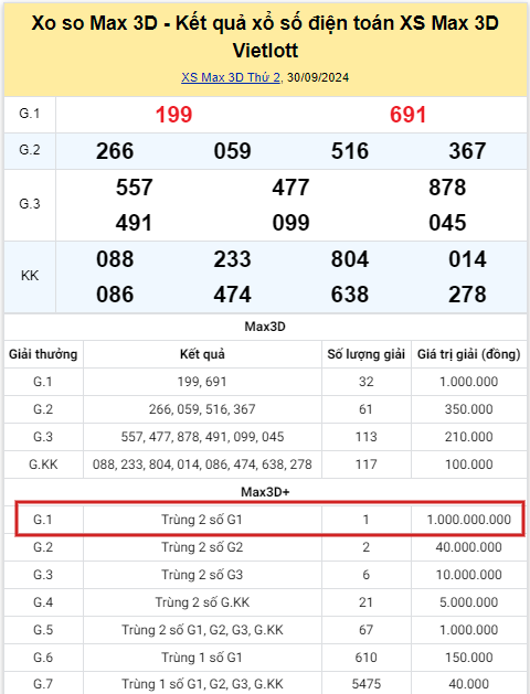 Khách Hàng Trúng Giải Đặc Biệt Max 3D+ và Max 3DPro, Thưởng 3 Tỷ